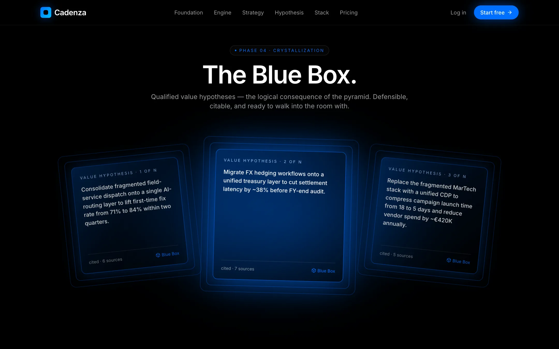 Sekcja „The Blue Box” z kartami hipotez wartości
