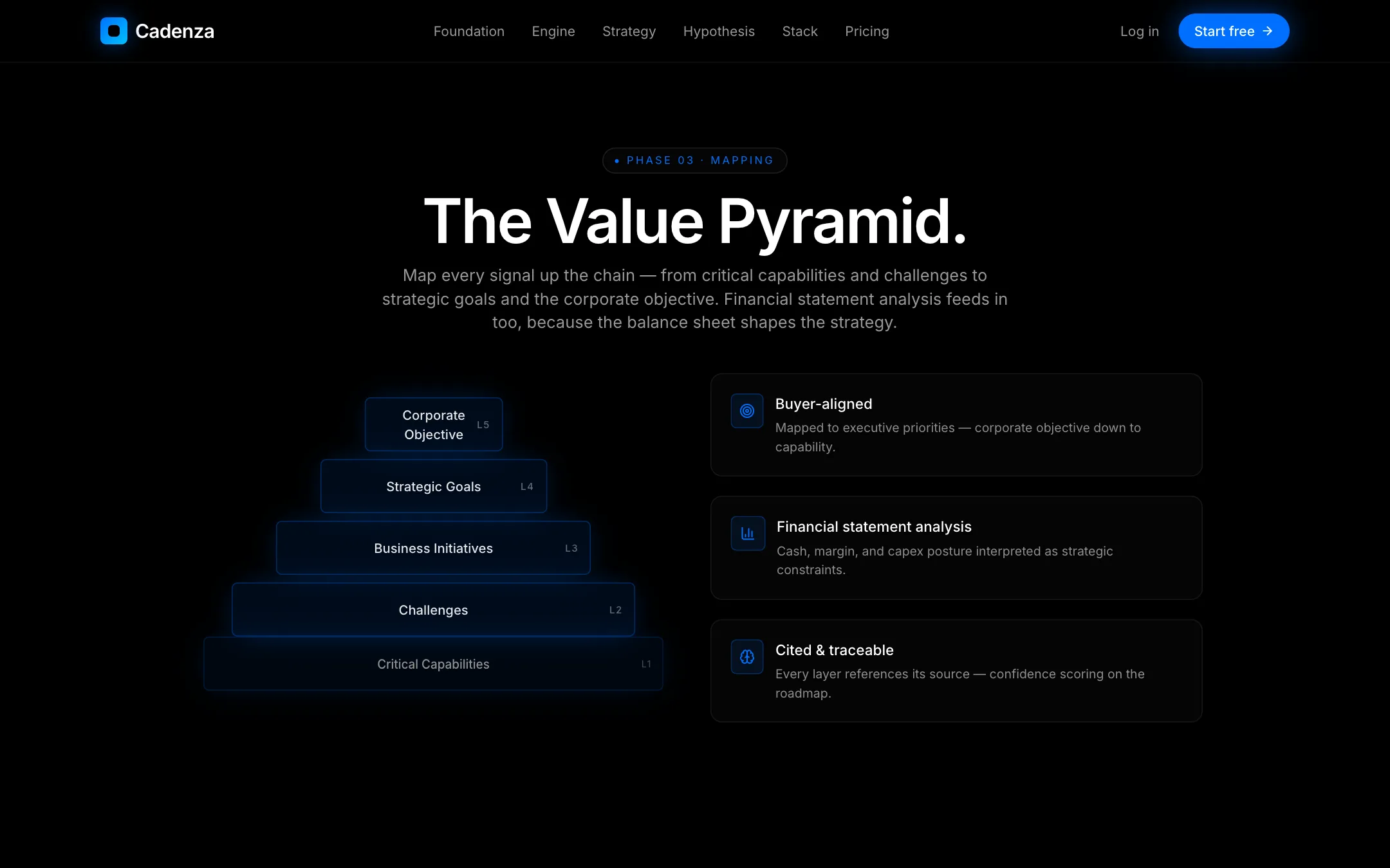 Sekcja „The Value Pyramid” na stronie Cadenzy